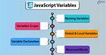 Use Dynamic Variable Names in Javascript
