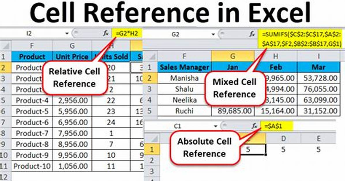 Use Excel Cell Reference (Parameterize) in Sql Query to Local Sql Server