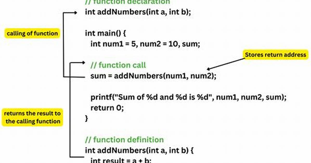 Use Existing Function Declaration as a Type, Without Requring Typedef in C