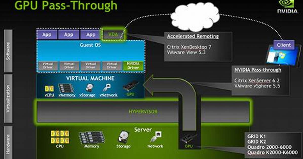 Use Nvidia Gpu from Virtualbox?