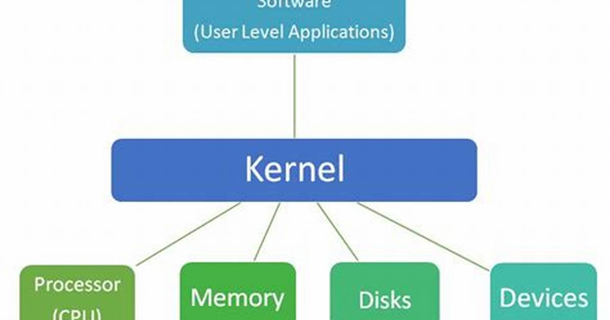 Use Sys_Open from Kernel Level