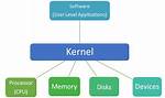 Use Sys_Open from Kernel Level