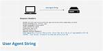 User Agent String Is Mozilla/4.0 (Compatible; Msie 7.0) When Compatibility Mode Is Off