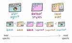 User Agent Stylesheet