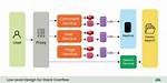 User Diferno - Stack Overflow
