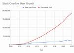 User Frosty - Stack Overflow
