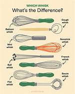 Uses a Whisk for Example