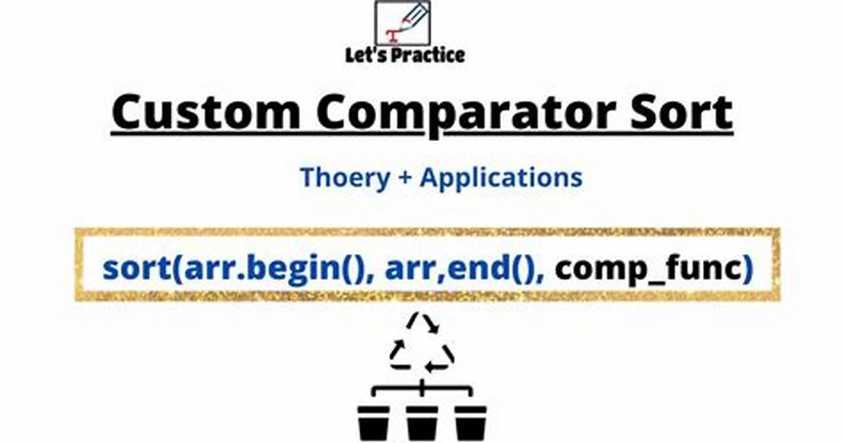 Using a Comparator Function to Sort