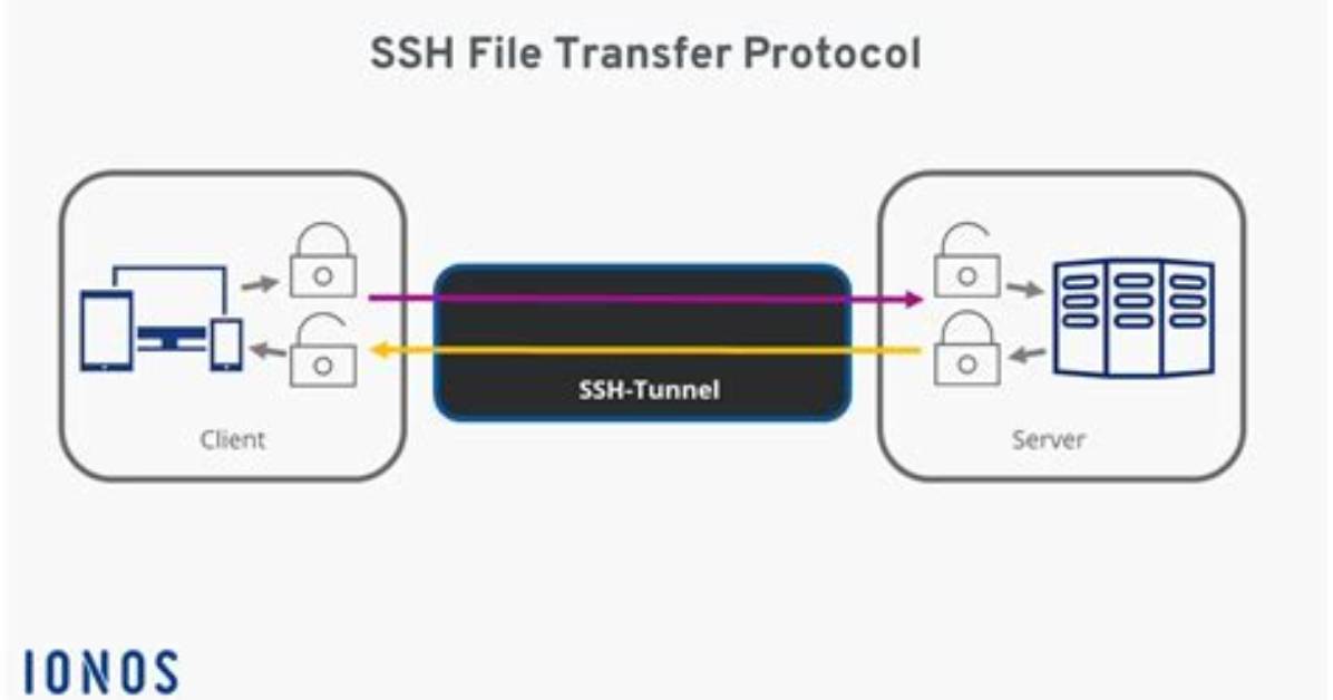 Using a Secure Ftp Connection Without Ssh