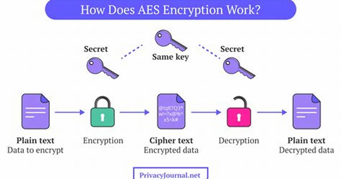 Using Aes Encryption in C#