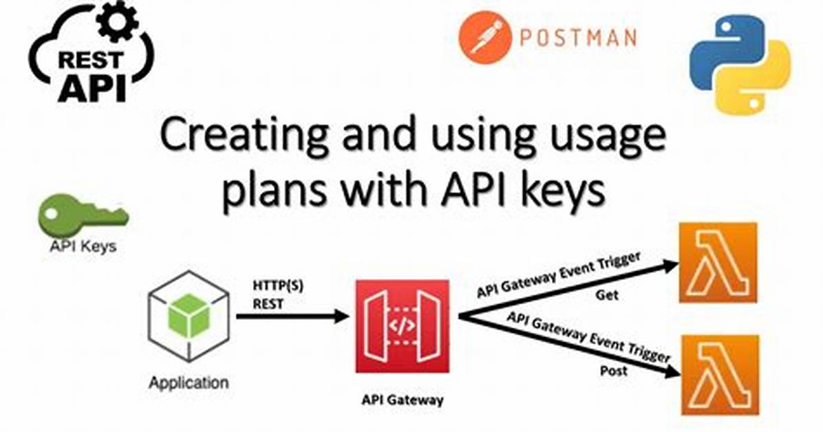 Using an Api Key in Amazon Api Gateway