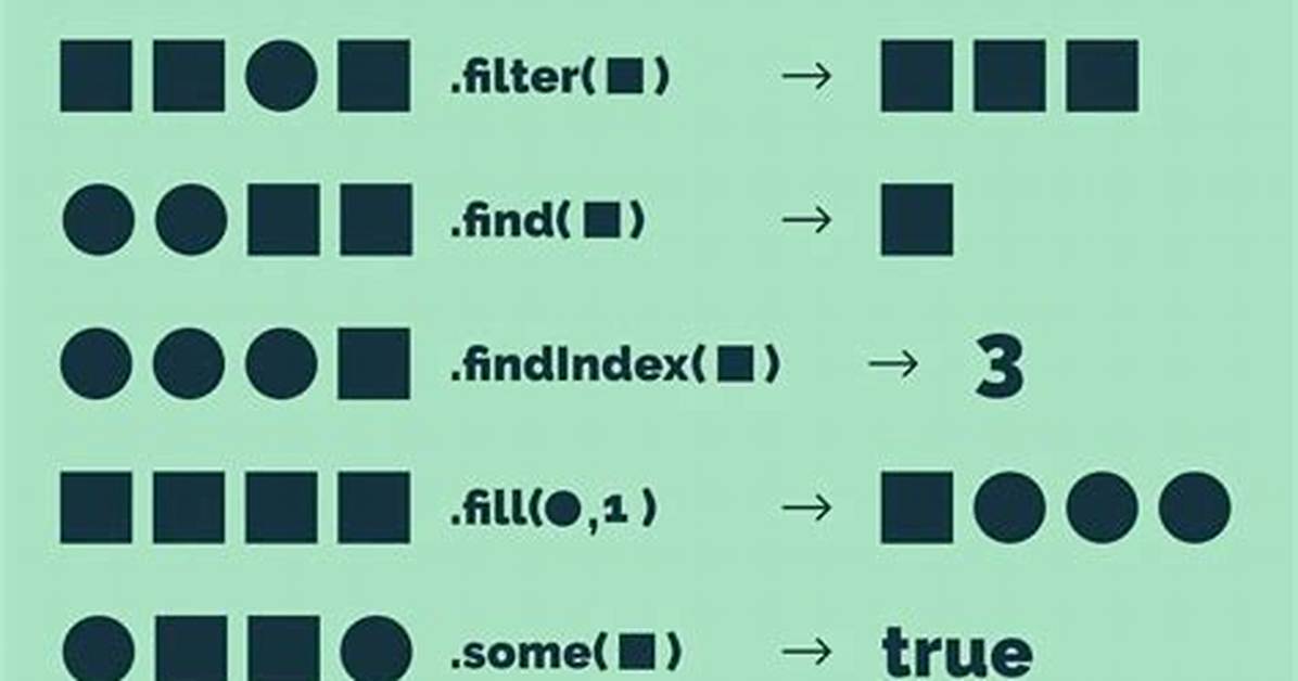 Using Array Map to Filter Results with If Conditional