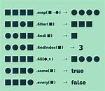 Using Array Map to Filter Results with If Conditional