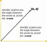 Using Atan2 to Find Angle Between Two Vectors