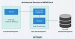 Using Auth0 with Mern Stack