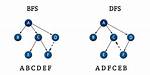 Using Bfs for Weighted Graphs