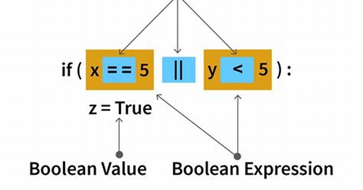 Using Boolean Values in C