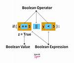 Using Boolean Values in C
