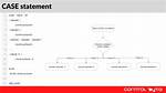 Using Case Statement and If-Else at the Same Time?