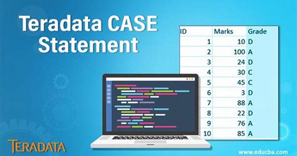 Using Case-When in Teradata