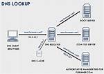 Using Dns Lookup in Chroot Postfix