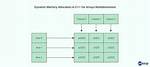 Using Dynamic Memory Allocation for Arrays