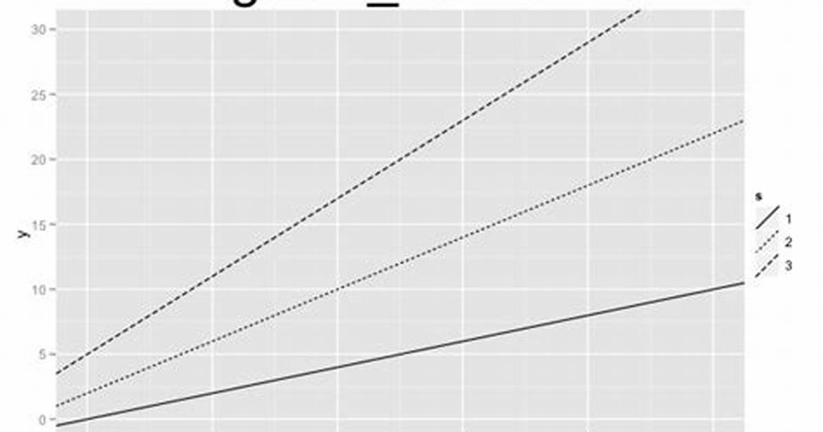 Using Geom_Abline() and Ggplot