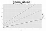 Using Geom_Abline() and Ggplot
