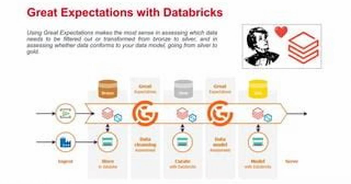 Using Great Expectations with Databricks Autolaoder