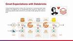 Using Great Expectations with Databricks Autolaoder