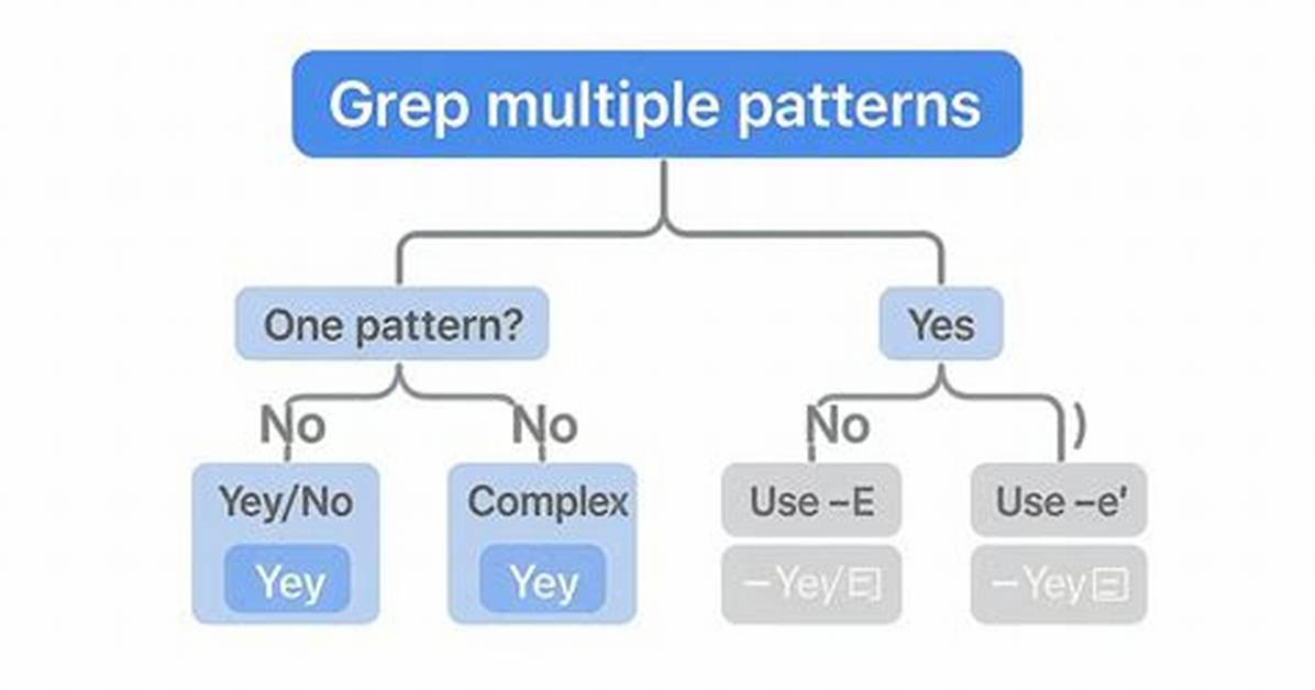 Using Grep for Multiple Search Patterns