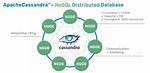 Using Hadoop with Apache Cassandra