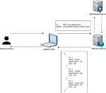 Using Httpsecurity. requestMatchers in Class Resourceserverconfiguration. Configure in Spring Oauth2