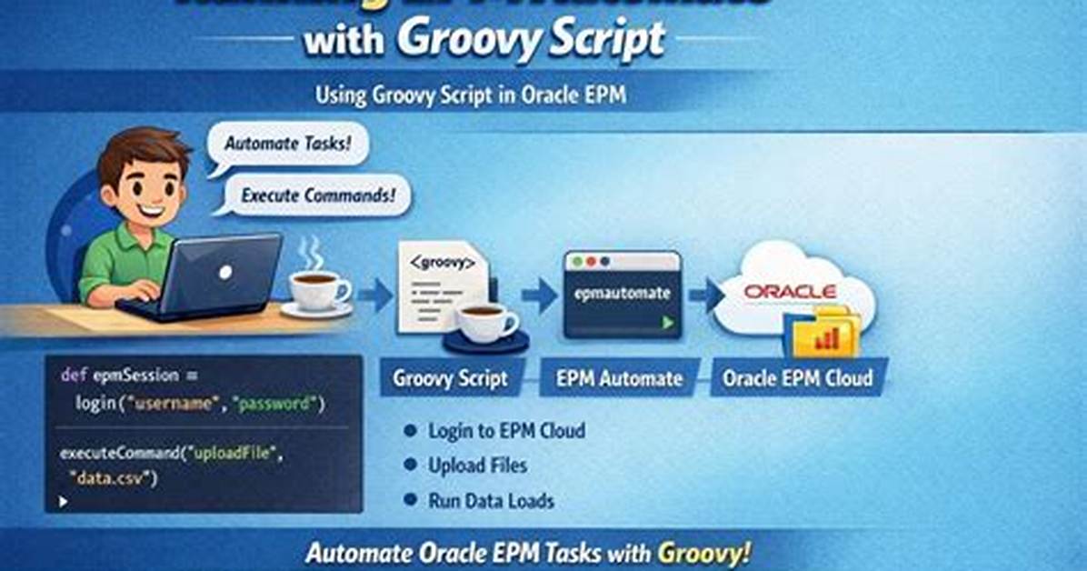Using "$" in Groovy
