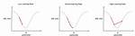 Using Learning Rate Schedule and Learning Rate Warmup with Tensorflow2