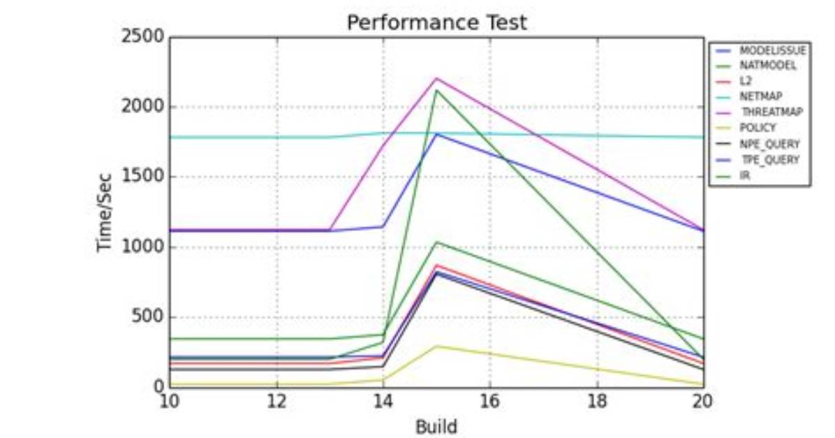 Using Matplotlib Giving Me the Following Warning: "Userwarning: Tight_Layout: