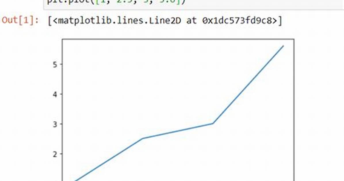 Using %Matplotlib Notebook After %Matplotlib Inline in Jupyter Notebook Doesn't Work
