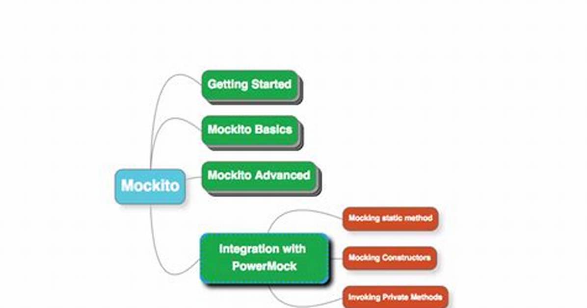 Using Mockito's Generic "Any()" Method
