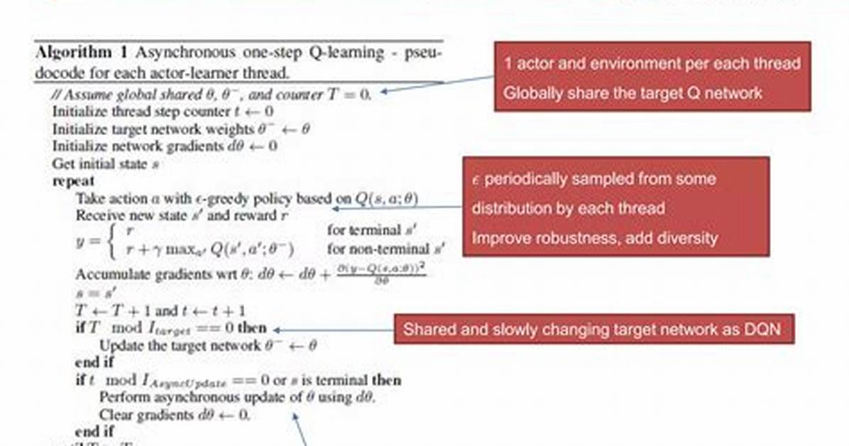 Using Moq to Mock an Asynchronous Method for a Unit Test