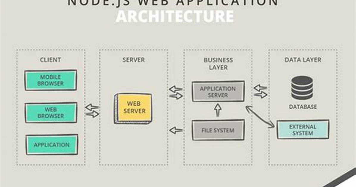 Using Node. Js as a Simple Web Server