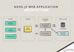 Using Node. Js as a Simple Web Server