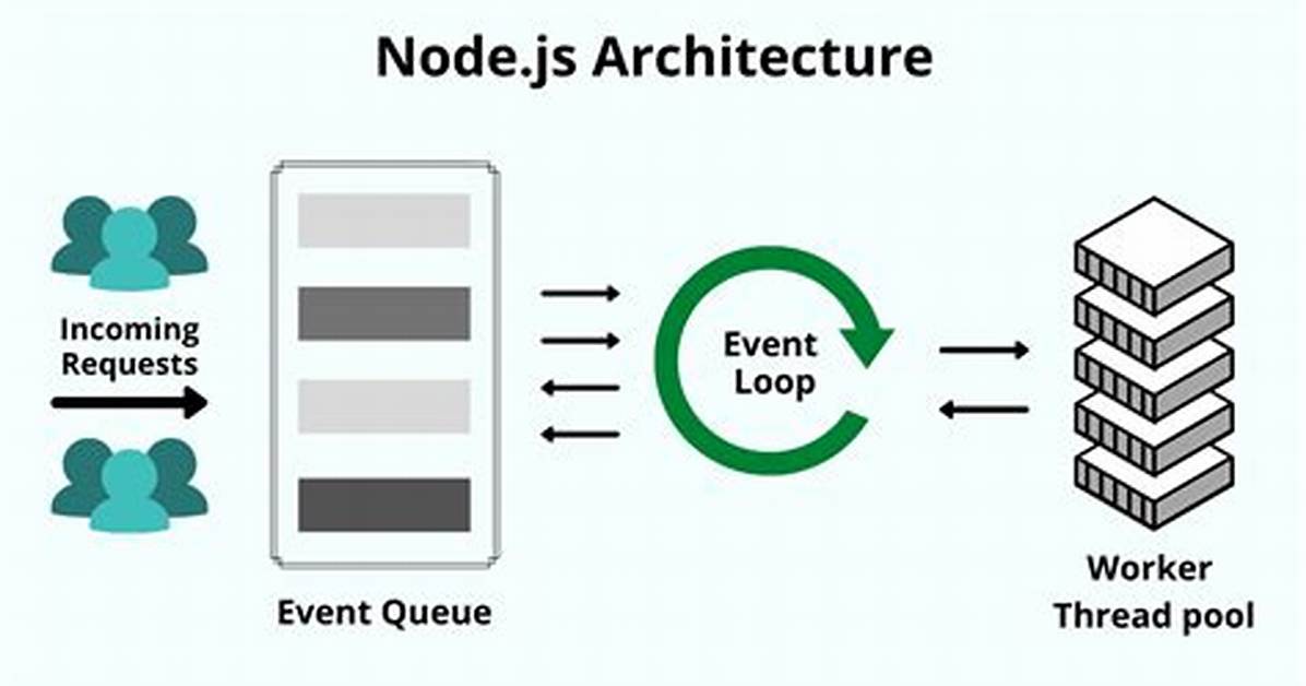 Using Node. Js, How Do I Read a Json File into (Server) Memory?