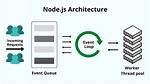 Using Node. Js, How Do I Read a Json File into (Server) Memory?