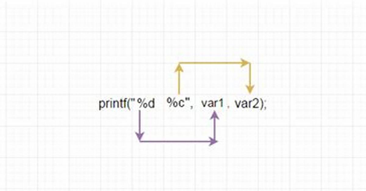 Using 'Printf' on a Variable in C [Closed]