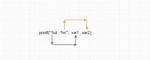 Using 'Printf' on a Variable in C [Closed]