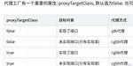 Using Proxy-Target-Class="True" with Spring Beans