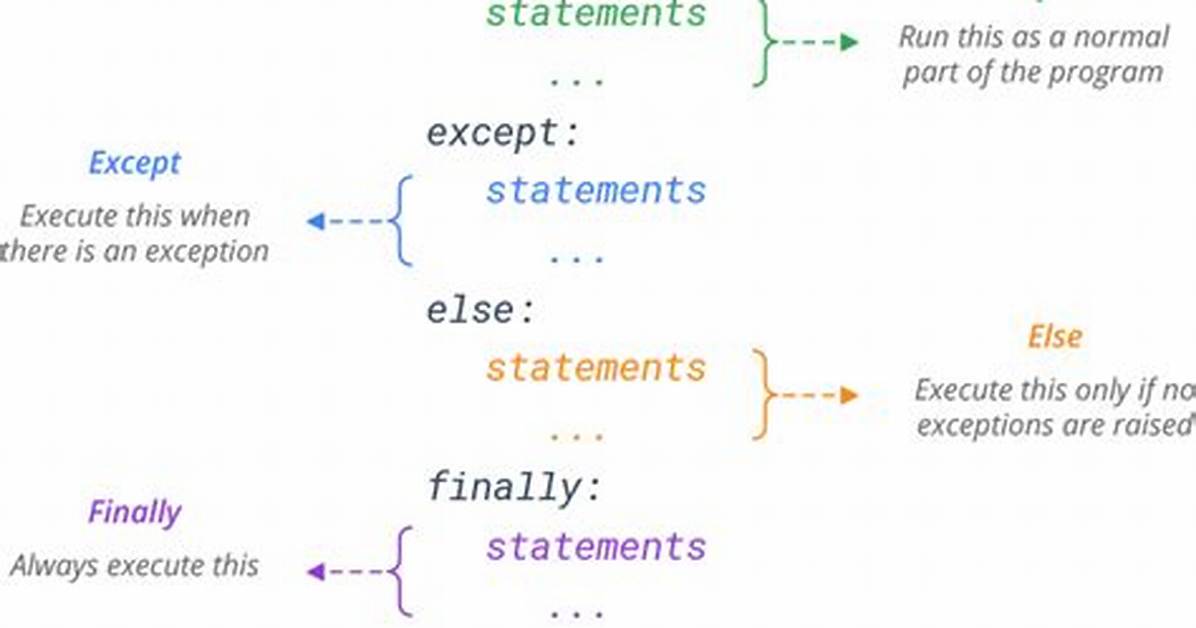 Using Python "With" Statement with Try-Except Block