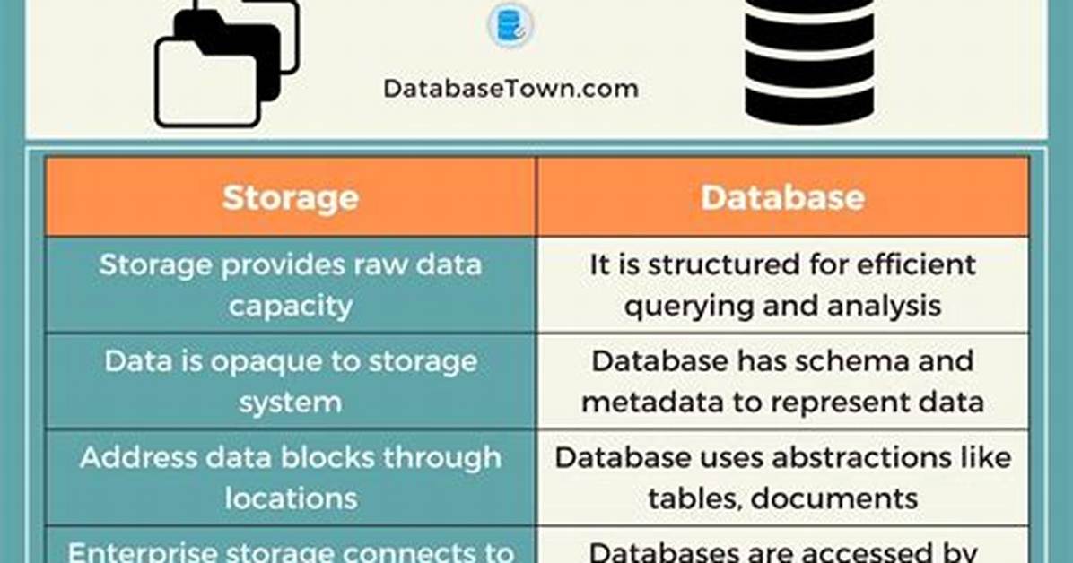 Using S3 as a Database Vs. Database (E. G. Mongodb)