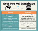 Using S3 as a Database Vs. Database (E. G. Mongodb)