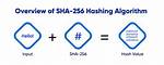 Using Sha-256 with Nodejs Crypto